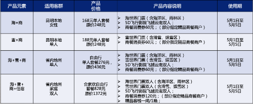 融創提示 融創提示